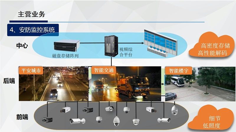 人脸识别门禁识别距离，如何精准把握？**